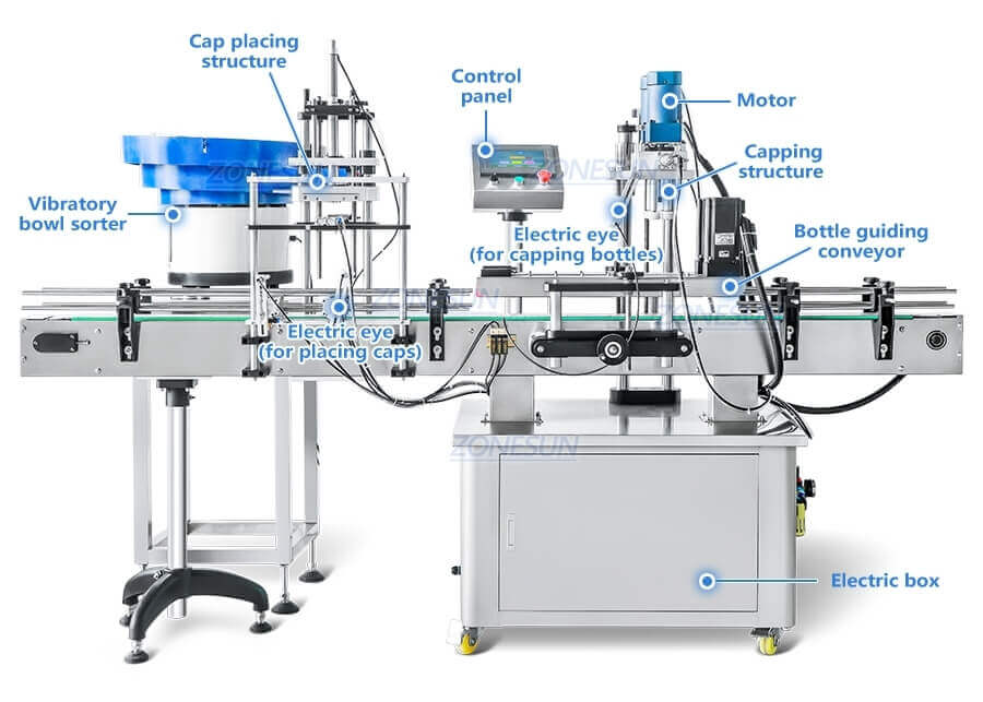Automatic Jerry Can Cap Screw Capping Machine With Cap Feeder-ZONESUN TECHNOLOGY LIMITED Automatic Jerry Can Cap Screw Capping Machine With Cap Feeder-ZONESUN TECHNOLOGY LIMITED