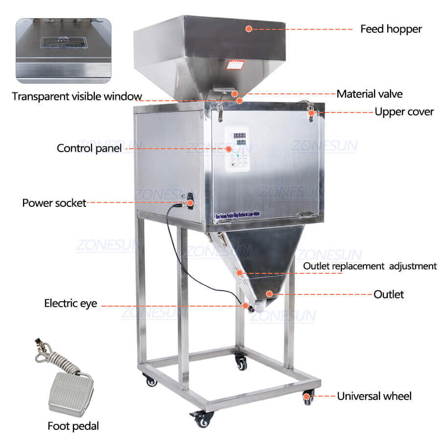 Semi Automatic Large Capacity Granule Filling Machine-ZONESUN TECHNOLOGY LIMITED Semi Automatic Large Capacity Granule Filling Machine-ZONESUN TECHNOLOGY LIMITED