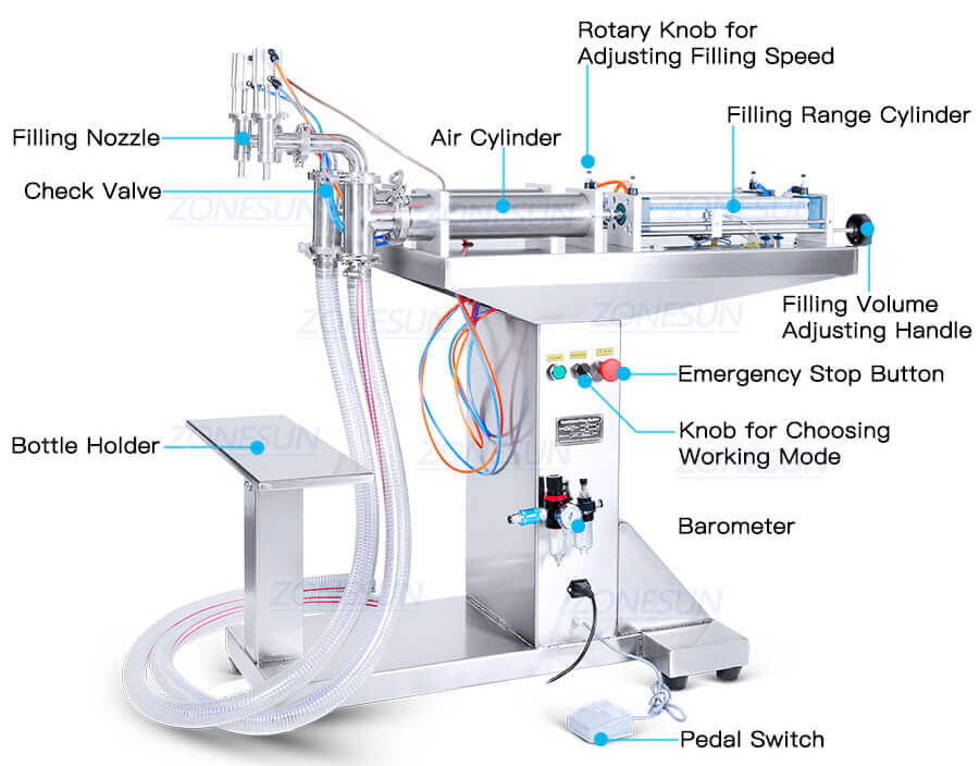 Double Heads Pneumatic Fililling Machine-ZONESUN TECHNOLOGY LIMITED Double Heads Pneumatic Fililling Machine-ZONESUN TECHNOLOGY LIMITED