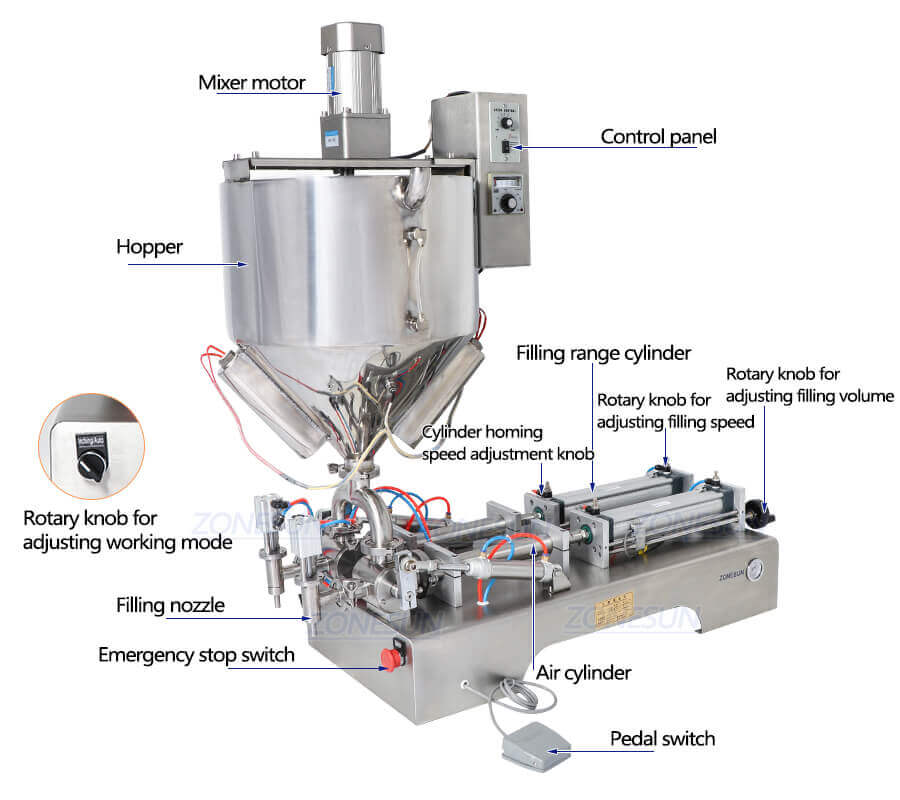 Paste Filling Machine With Heater Mixer-ZONESUN TECHNOLOGY LIMITED Paste Filling Machine With Heater Mixer-ZONESUN TECHNOLOGY LIMITED