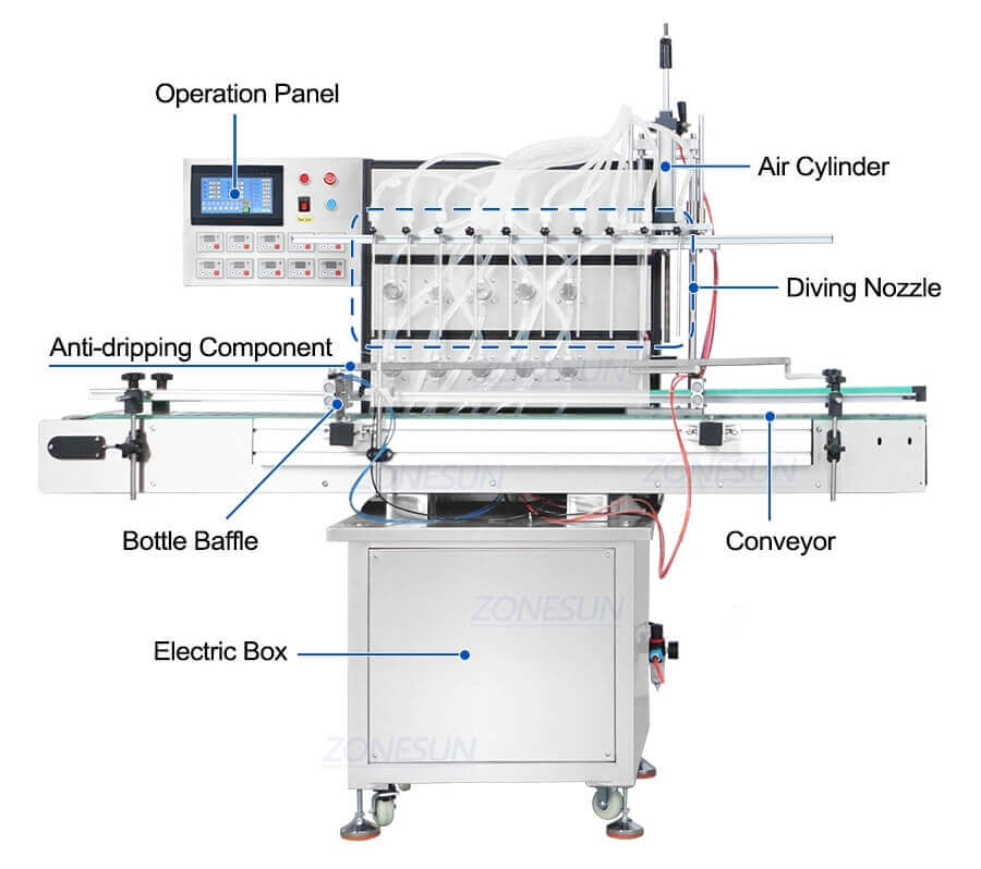 Automatic 10 Heads Air Refresher Liquid filling Production Line-ZONESUN TECHNOLOGY LIMITED Automatic 10 Heads Air Refresher Liquid filling Production Line-ZONESUN TECHNOLOGY LIMITED