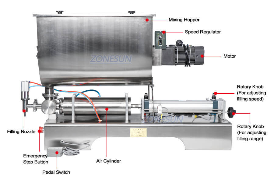 U Type Mixing Single Head Paste Filling Machine-ZONESUN TECHNOLOGY LIMITED U Type Mixing Single Head Paste Filling Machine-ZONESUN TECHNOLOGY LIMITED
