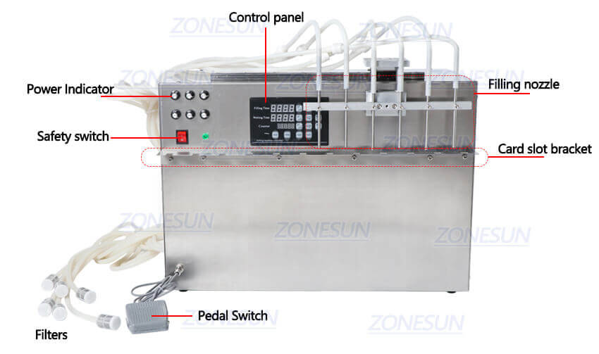 6 Heads Spout Pouch Liuqid Filling Machine-ZONESUN TECHNOLOGY LIMITED 6 Heads Spout Pouch Liuqid Filling Machine-ZONESUN TECHNOLOGY LIMITED