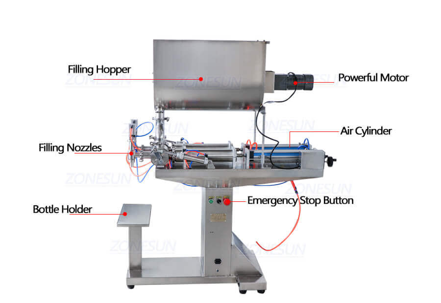 U Type Mixing Double Head Paste Filling Machines-ZONESUN TECHNOLOGY LIMITED U Type Mixing Double Head Paste Filling Machines-ZONESUN TECHNOLOGY LIMITED