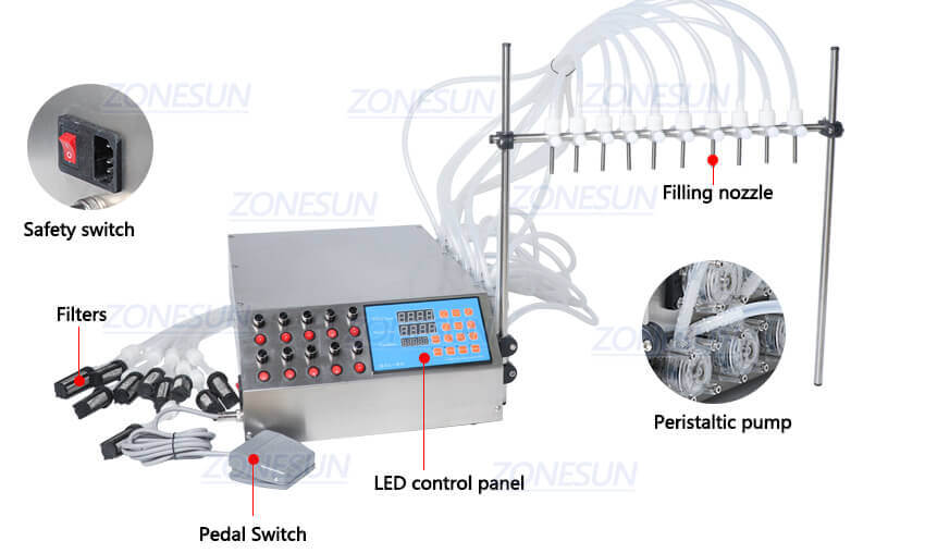 Small Cosmetic Vial Filling Machine-ZONESUN TECHNOLOGY LIMITED Small Cosmetic Vial Filling Machine-ZONESUN TECHNOLOGY LIMITED