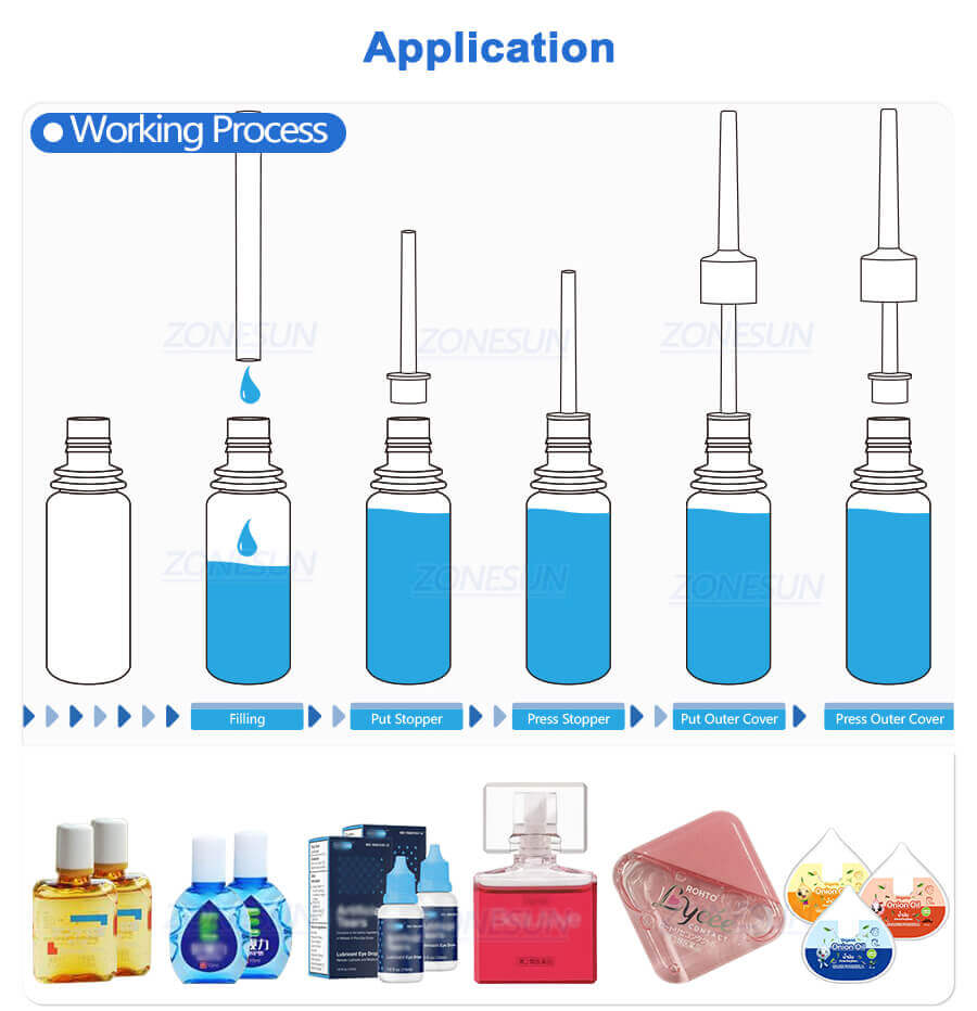 Lubricating Oil Squeeze Bottle Filling Capping Machine-ZONESUN TECHNOLOGY LIMITED Lubricating Oil Squeeze Bottle Filling Capping Machine-ZONESUN TECHNOLOGY LIMITED