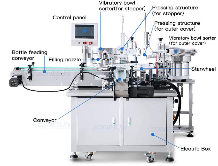 Lubricating Oil Squeeze Bottle Filling Capping Machine-ZONESUN TECHNOLOGY LIMITED Lubricating Oil Squeeze Bottle Filling Capping Machine-ZONESUN TECHNOLOGY LIMITED