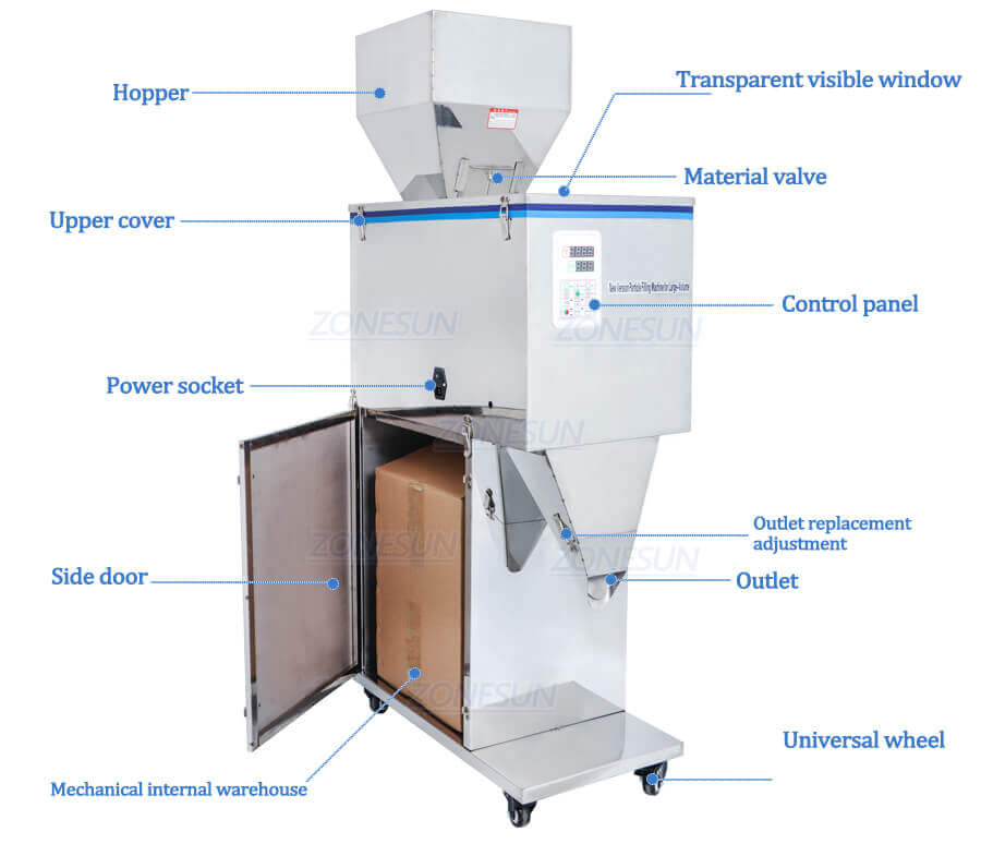 Semi Automatic Granule Filling Machine-ZONESUN TECHNOLOGY LIMITED Semi Automatic Granule Filling Machine-ZONESUN TECHNOLOGY LIMITED