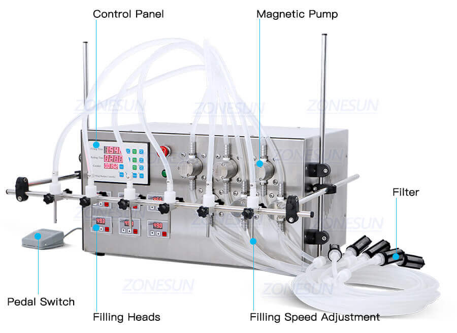 Semi Automatic 6 Heads Magnetic Pump Liquid Filling Machine-ZONESUN TECHNOLOGY LIMITED Semi Automatic 6 Heads Magnetic Pump Liquid Filling Machine-ZONESUN TECHNOLOGY LIMITED