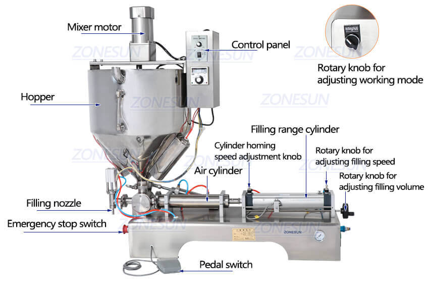 Double Head Paste Filling Machine With Heater Mixer-ZONESUN TECHNOLOGY LIMITED Double Head Paste Filling Machine With Heater Mixer-ZONESUN TECHNOLOGY LIMITED