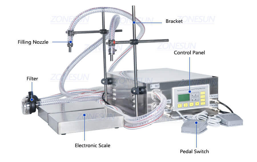 Double Head Diaphragm Pump Weighing Fillinng Machine-ZONESUN TECHNOLOGY LIMITED Double Head Diaphragm Pump Weighing Fillinng Machine-ZONESUN TECHNOLOGY LIMITED