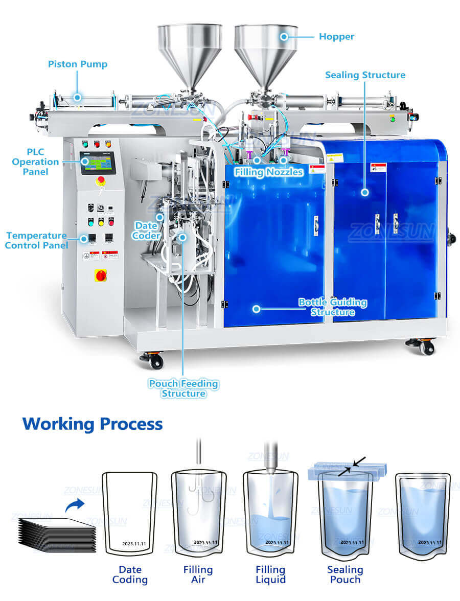 Automatic Premade Pouch Paste Filling Sealing Machine-ZONESUN TECHNOLOGY LIMITED Automatic Premade Pouch Paste Filling Sealing Machine-ZONESUN TECHNOLOGY LIMITED