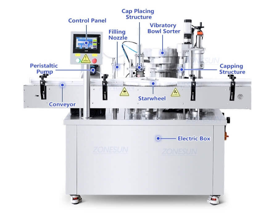 E-liquid Bottle Liquid Filling And Capping Machine-ZONESUN TECHNOLOGY LIMITED E-liquid Bottle Liquid Filling And Capping Machine-ZONESUN TECHNOLOGY LIMITED