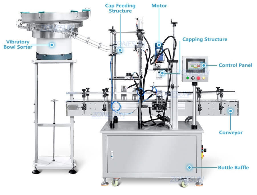 Full Automatic Caps Feeding Capping Machine-ZONESUN TECHNOLOGY LIMITED Full Automatic Caps Feeding Capping Machine-ZONESUN TECHNOLOGY LIMITED