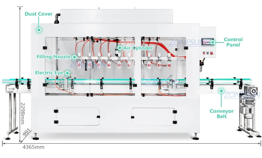 10 Heads Corrosive Liquid Filling Machine-ZONESUN TECHNOLOGY LIMITED 10 Heads Corrosive Liquid Filling Machine-ZONESUN TECHNOLOGY LIMITED