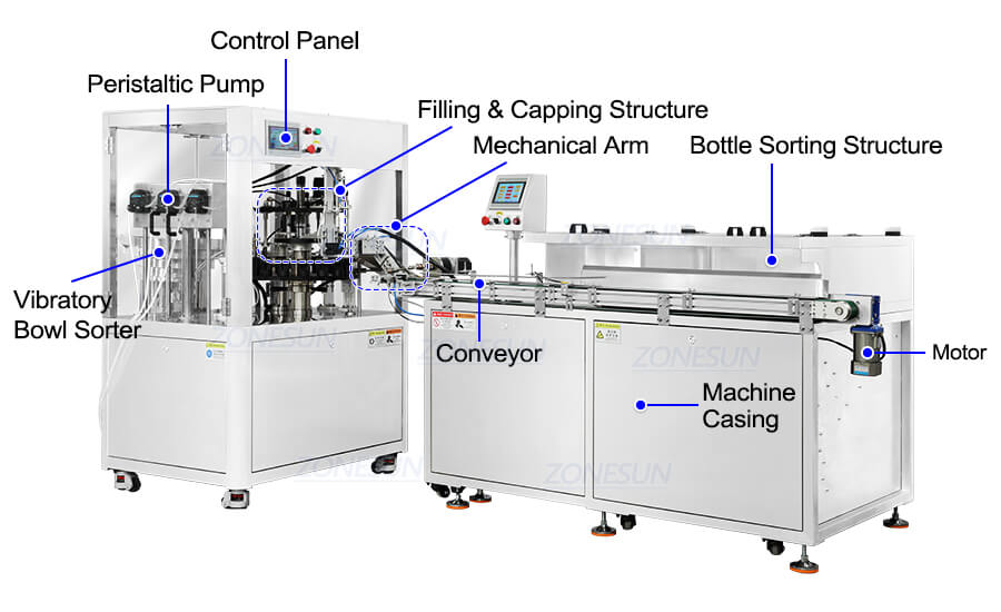 Cosmetics Liquid Filling Capping Machine With Bottle Unscrambler-ZONESUN TECHNOLOGY LIMITED Cosmetics Liquid Filling Capping Machine With Bottle Unscrambler-ZONESUN TECHNOLOGY LIMITED