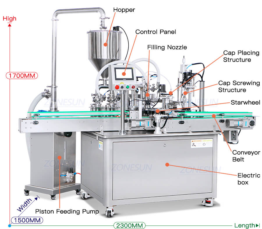 Syrup Bottle Filling Line-ZONESUN TECHNOLOGY LIMITED Syrup Bottle Filling Line-ZONESUN TECHNOLOGY LIMITED