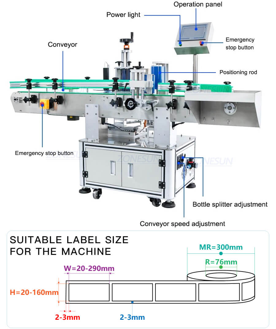 Syrup Bottle Filling Line-ZONESUN TECHNOLOGY LIMITED Syrup Bottle Filling Line-ZONESUN TECHNOLOGY LIMITED