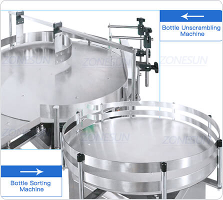 Syrup Bottle Filling Line-ZONESUN TECHNOLOGY LIMITED Syrup Bottle Filling Line-ZONESUN TECHNOLOGY LIMITED