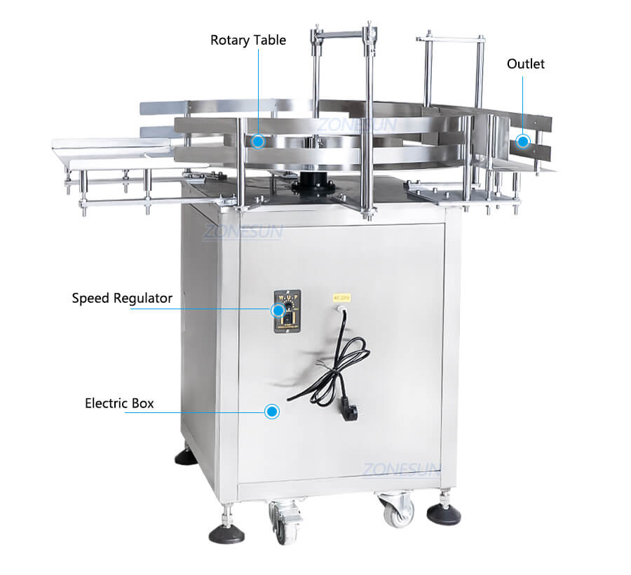 Automatic 4 Heads Paste Filling Production Line-ZONESUN TECHNOLOGY LIMITED