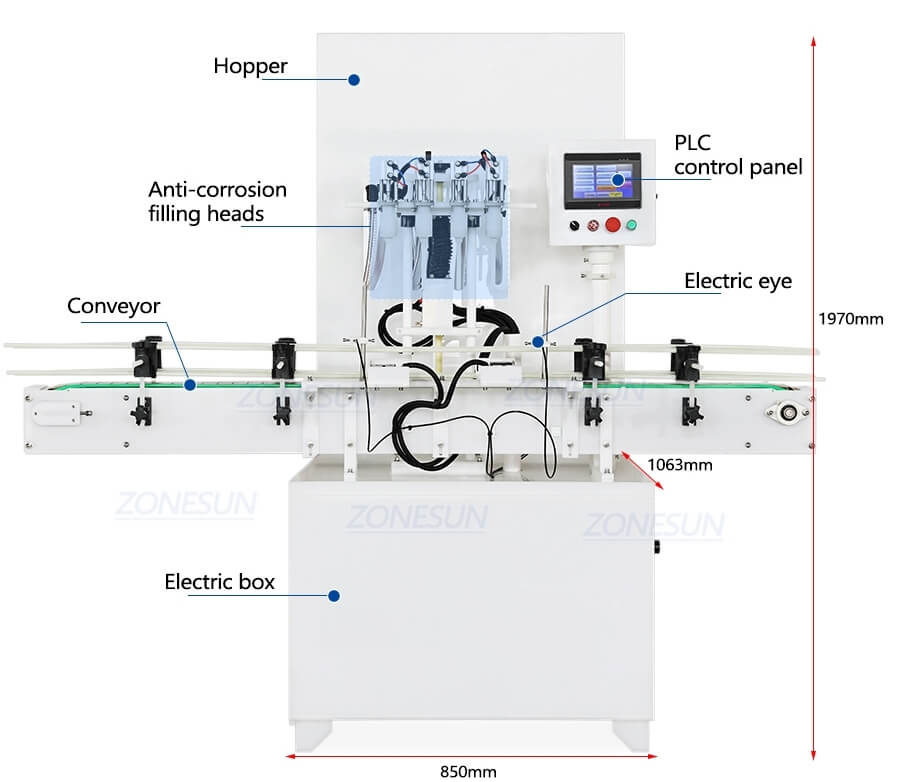 4 Heads Corrosive Liquid Filling Line-ZONESUN TECHNOLOGY LIMITED 4 Heads Corrosive Liquid Filling Line-ZONESUN TECHNOLOGY LIMITED