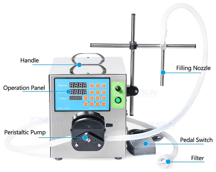 Cosmetic Peristaltic Pump Liquid Filling Machine-ZONESUN TECHNOLOGY LIMITED Cosmetic Peristaltic Pump Liquid Filling Machine-ZONESUN TECHNOLOGY LIMITED