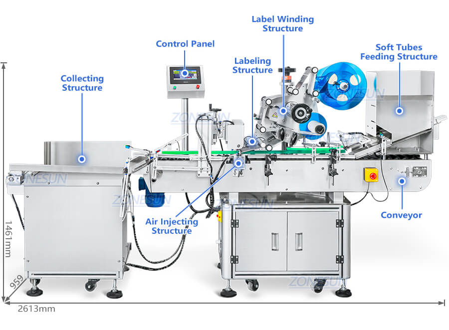 Automatic Horizontal Soft Tube Labeling Machine-ZONESUN TECHNOLOGY LIMITED Automatic Horizontal Soft Tube Labeling Machine-ZONESUN TECHNOLOGY LIMITED