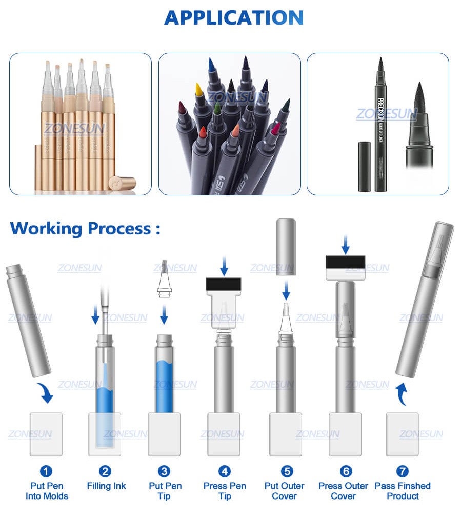 Monoblock Mark Pen Filling Capping Machine-ZONESUN TECHNOLOGY LIMITED Monoblock Mark Pen Filling Capping Machine-ZONESUN TECHNOLOGY LIMITED