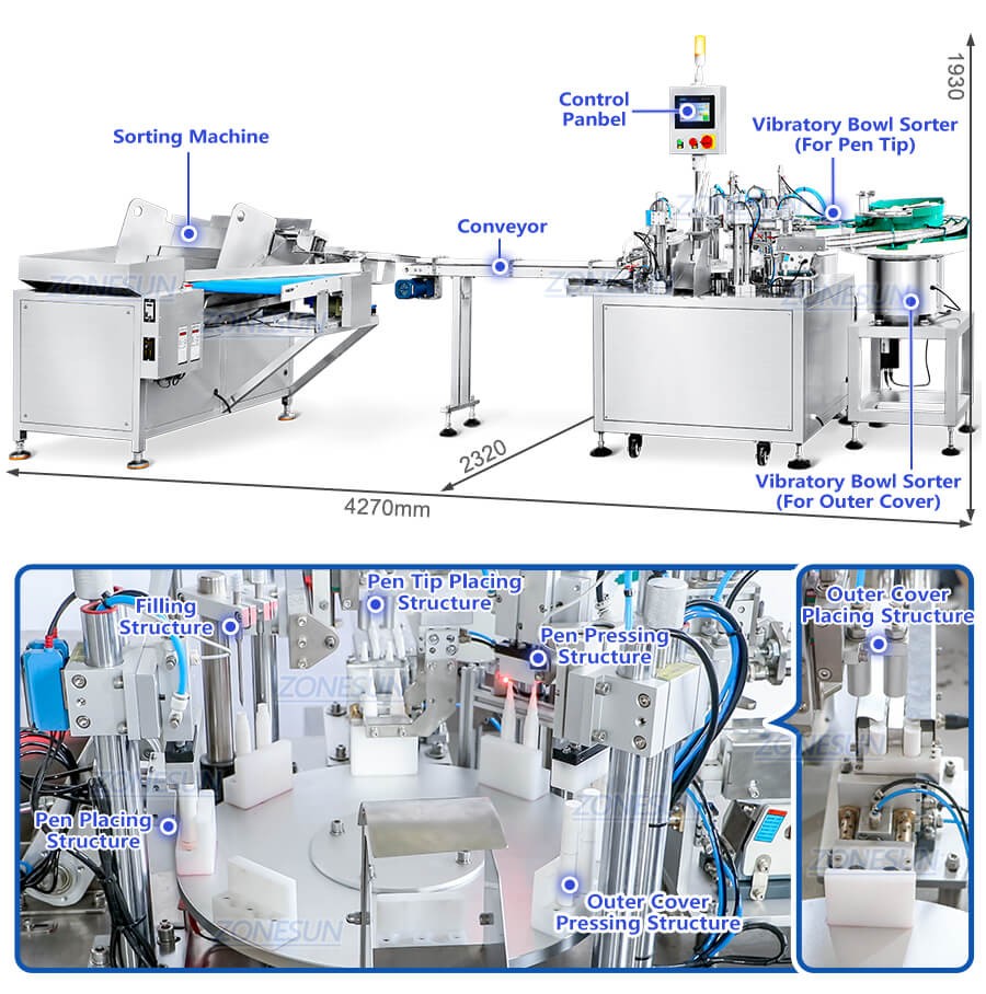 Monoblock Mark Pen Filling Capping Machine-ZONESUN TECHNOLOGY LIMITED Monoblock Mark Pen Filling Capping Machine-ZONESUN TECHNOLOGY LIMITED