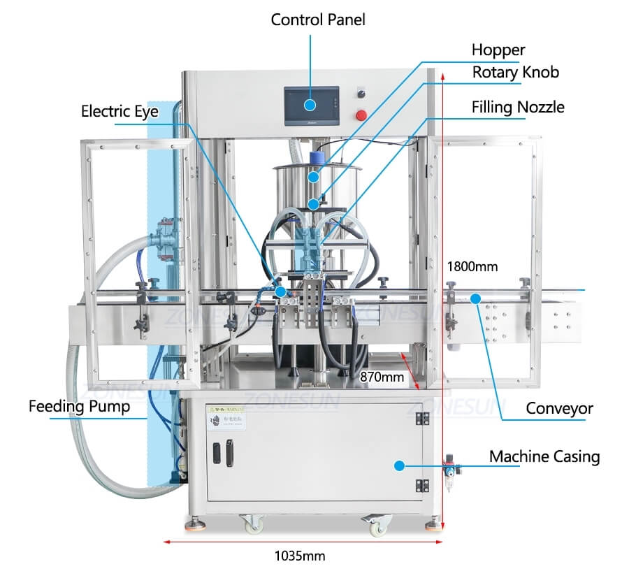 Gear Pump Cosmetic Paste Filling Machine-ZONESUN TECHNOLOGY LIMITED Gear Pump Cosmetic Paste Filling Machine-ZONESUN TECHNOLOGY LIMITED