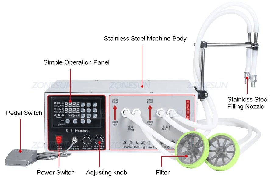 Double Head Large Flow Filling Machine-ZONESUN TECHNOLOGY LIMITED Double Head Large Flow Filling Machine-ZONESUN TECHNOLOGY LIMITED