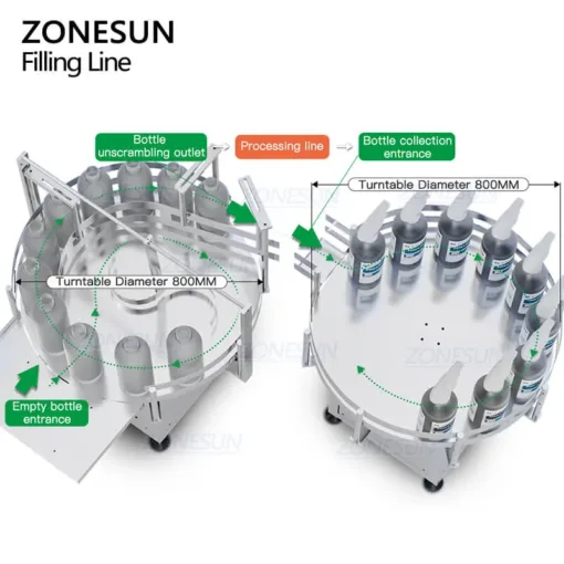 Trigger Pump Spray Bottle Filling Capping And Labeling Machine - Image 3