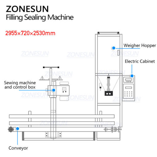 Granule Bags Filling Sewing Machine - Image 2