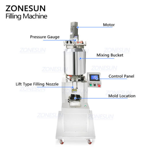 Lip Gloss Cosmetic Filling Machine - Image 2